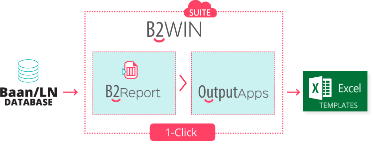 B2Report to Output Apps