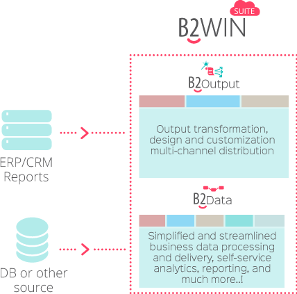 B2Win Suite Diagram