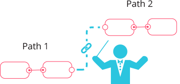 Workflow Orchestration